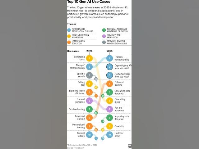 Video thumbnail for [Bonus] Episode #1: Harvard Research Study on AI is surprising