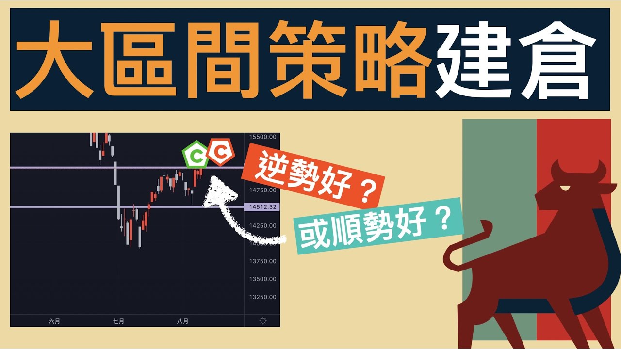 Video thumbnail for 『選擇權策略教學』複習大區間策略運作方式,討論 順勢建倉vs逆勢建倉 優缺點與使用時機