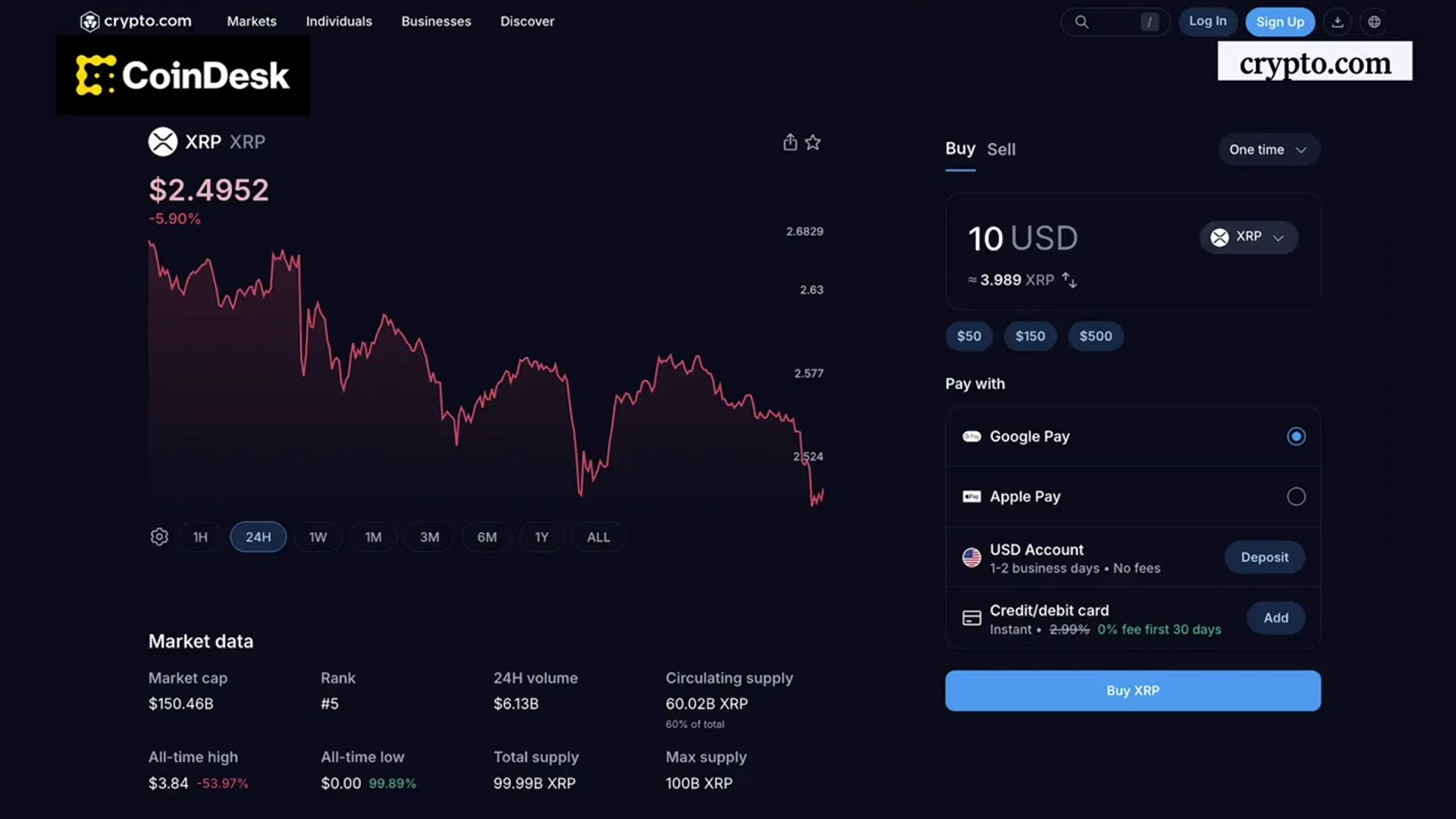 'Video thumbnail for Why XRP's Price Slid on 658% Higher Volume'