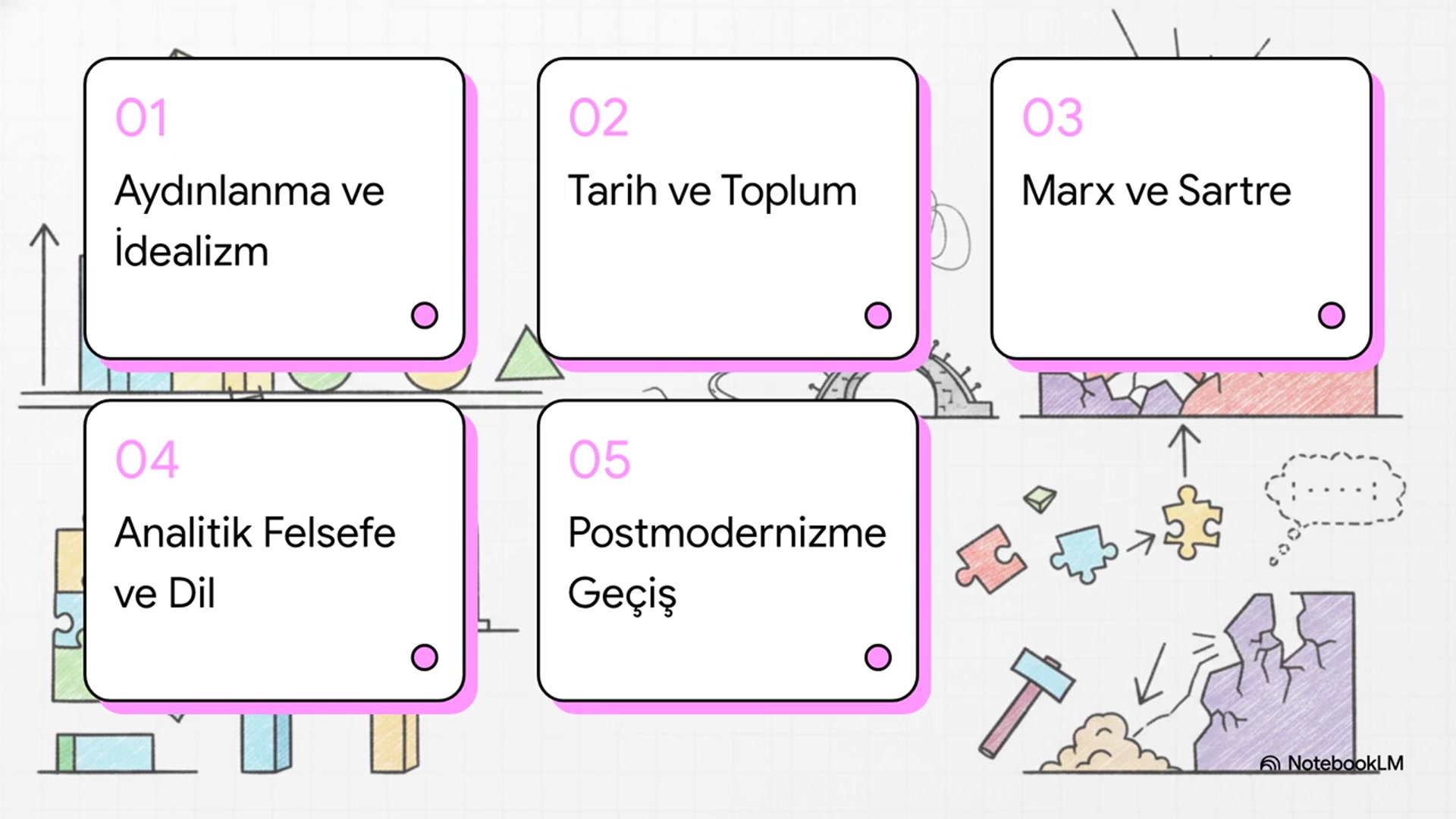 Video thumbnail for Felsefe Tarihi Sorunları 2 2024-2025 Bütünleme Soruları