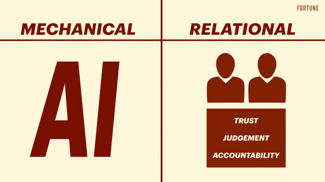 Video thumbnail for How the CEO of H&R Block is using AI to automate the mechanics of tax prep