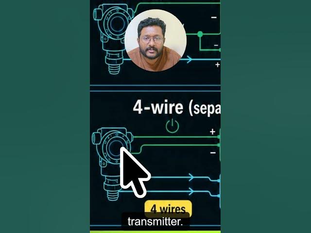 Video thumbnail for What is a 2-wire Transmitter? | Instrumentation Interview Questions