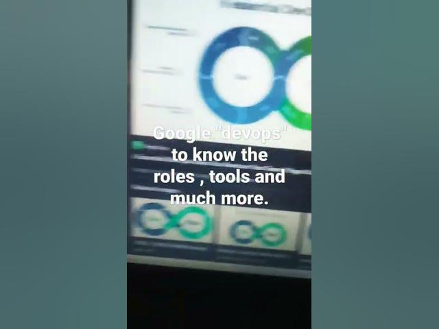 Video thumbnail for DevOps Learning