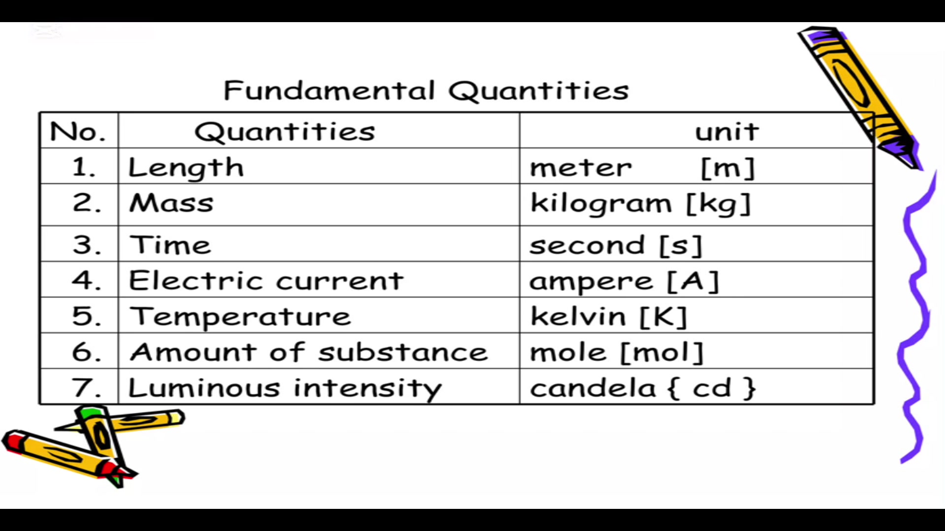 'Video thumbnail for FUNDAMENTAL vs DERIVED QUANTITIES — What’s the Difference? 🧮⚙️'