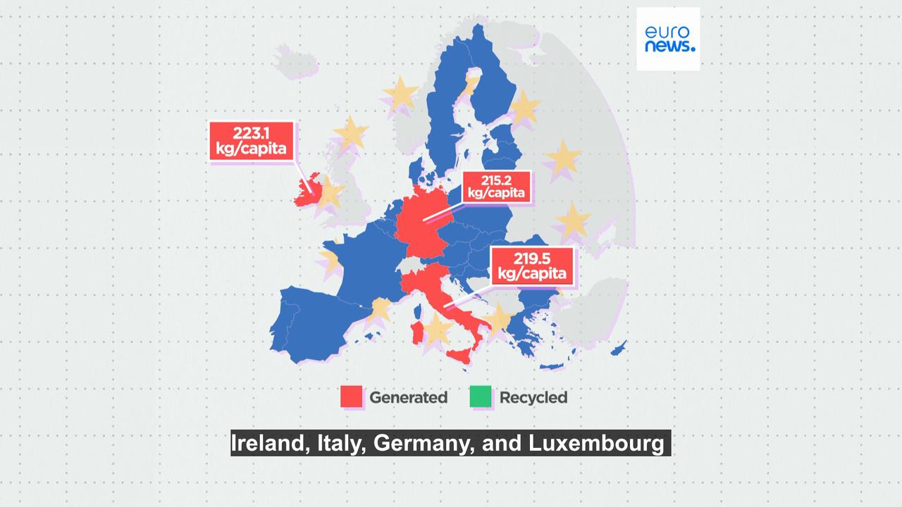Video thumbnail for Reduce, Reuse, Recycle: How much packaging waste do EU citizens produce?