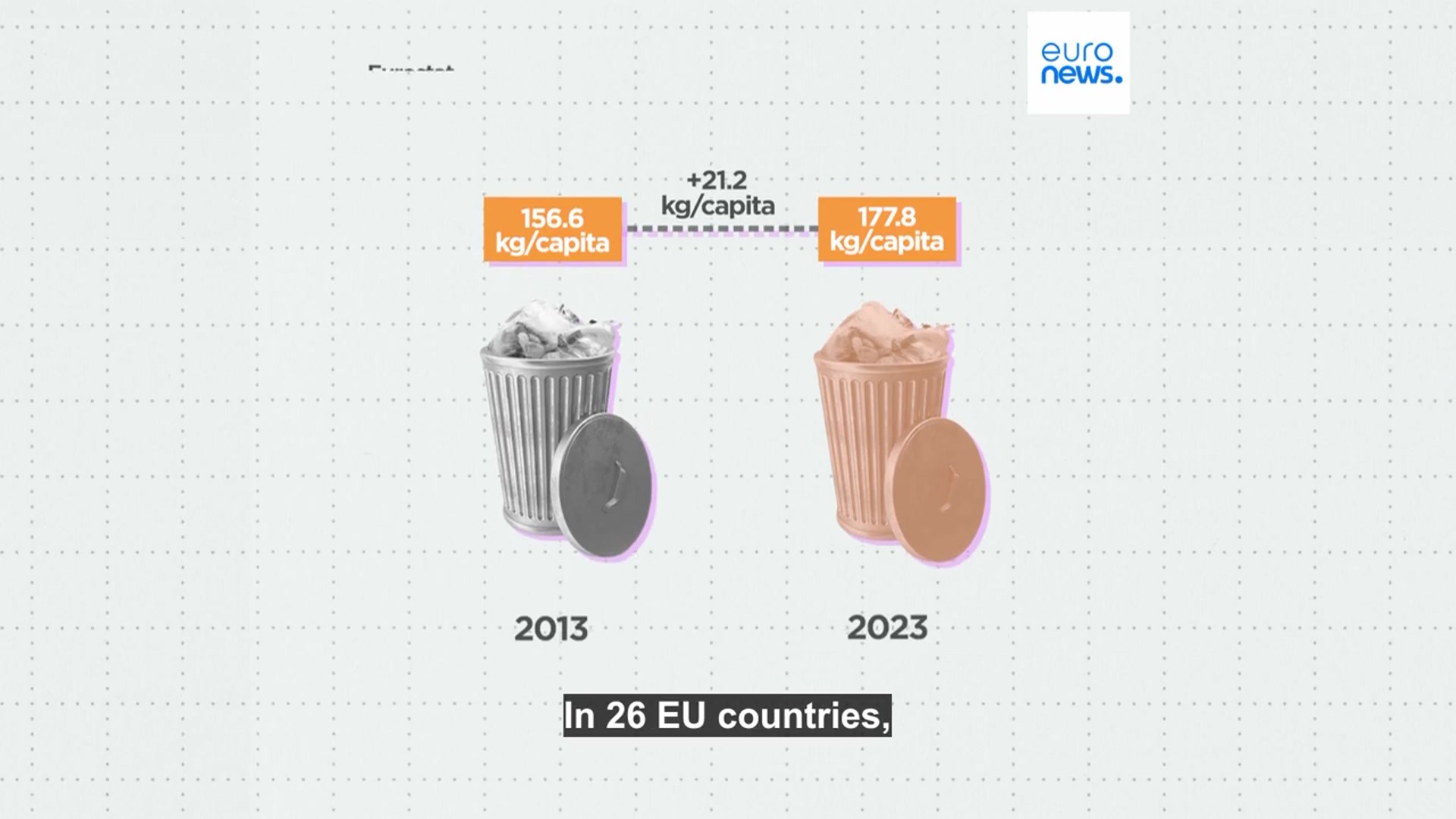 'Video thumbnail for Reduce, Reuse, Recycle: How much packaging waste do EU citizens produce?'