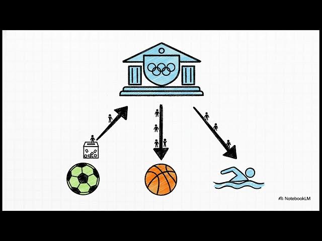 Video thumbnail for Sporda Güncel Yaklaşımlar 2024-2025 Vize Soruları