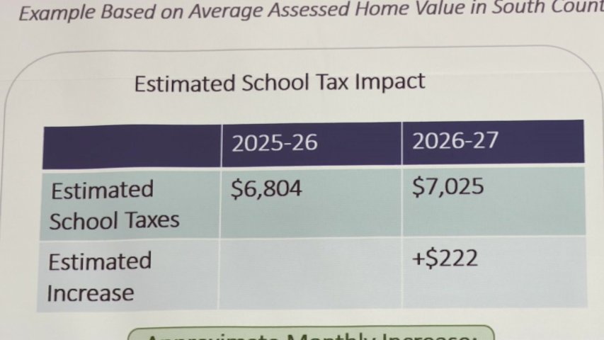 Video thumbnail for South Country schools propose new budget with lower tax hike, major cuts