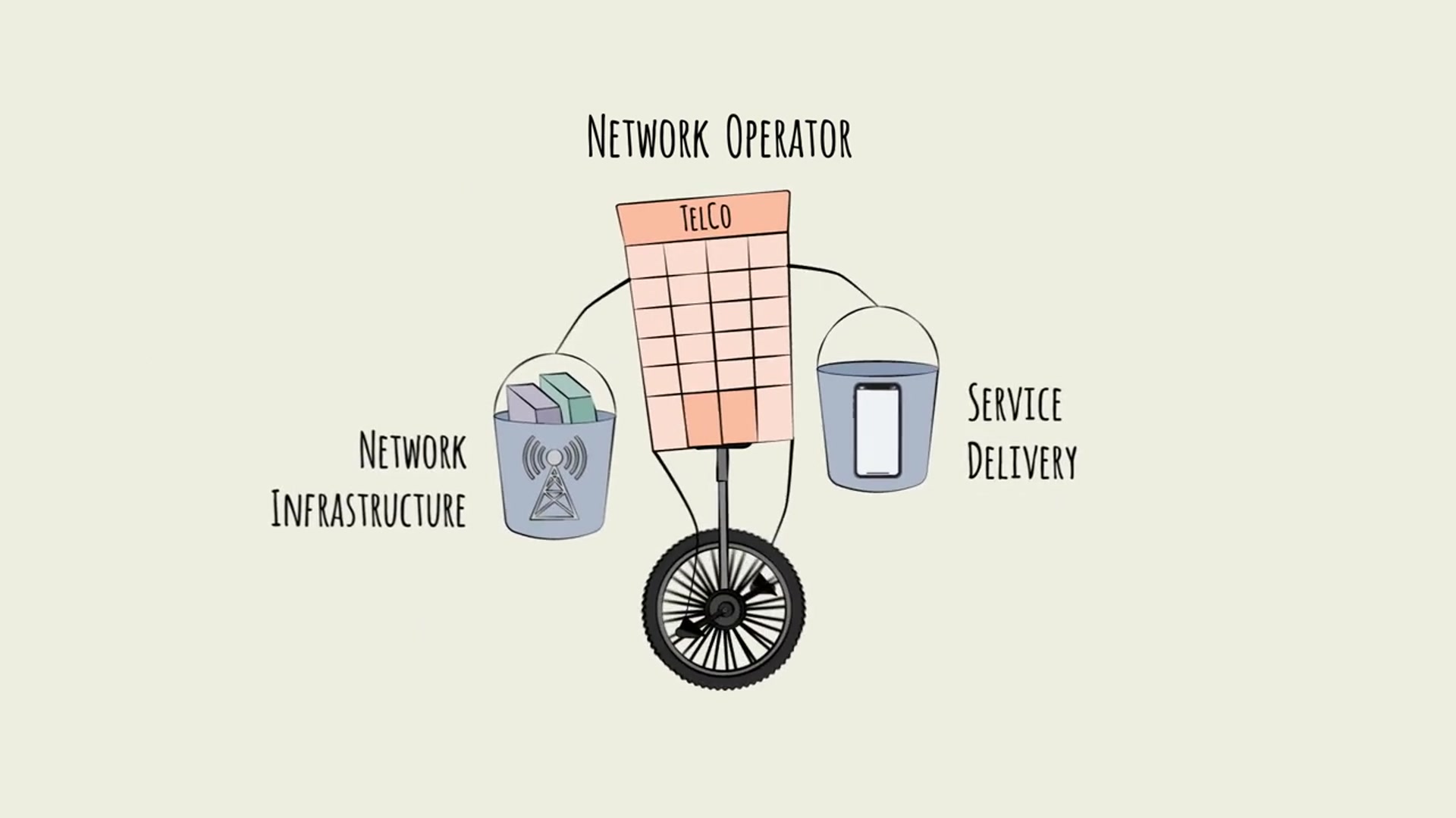 Video thumbnail for Telecom Trends Network-Separation