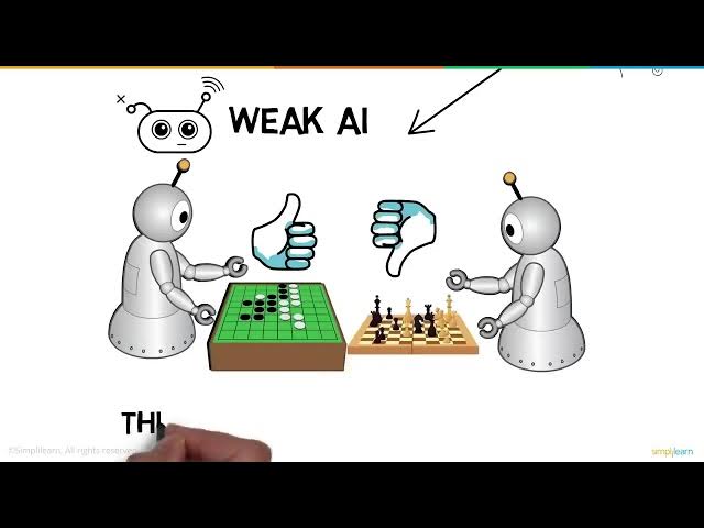 Video thumbnail for What Is Artificial Intelligence? | 🔥Artificial Intelligence Course