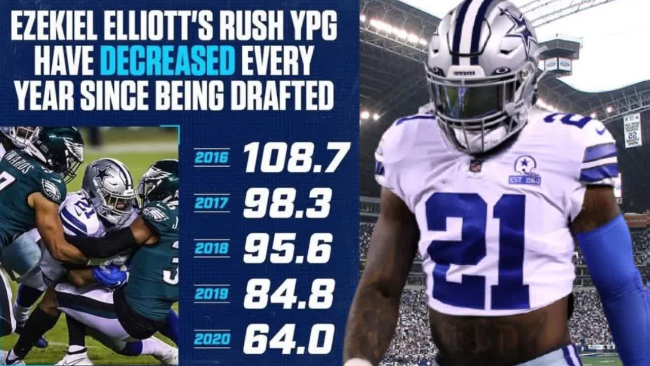 Video thumbnail for law nation sports: dallas cowboys: should you be worried about ezekiel elliott & dak prescott?