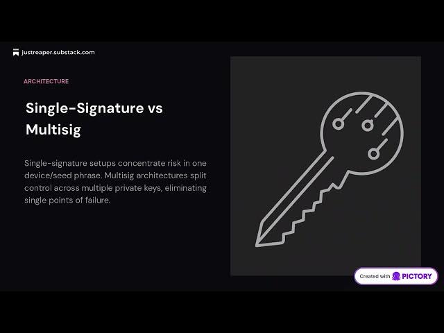 Video thumbnail for Bitcoin Intermediate Clip