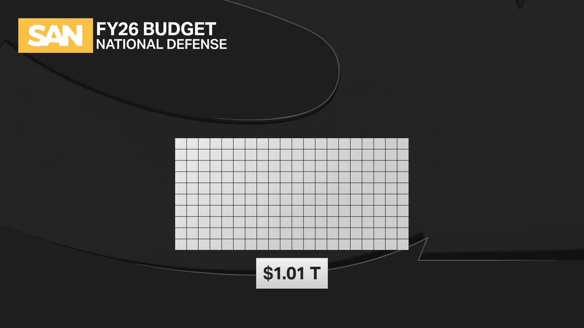 'Video thumbnail for US national security budget tops $1 trillion; prioritizes China, missiles, drones'
