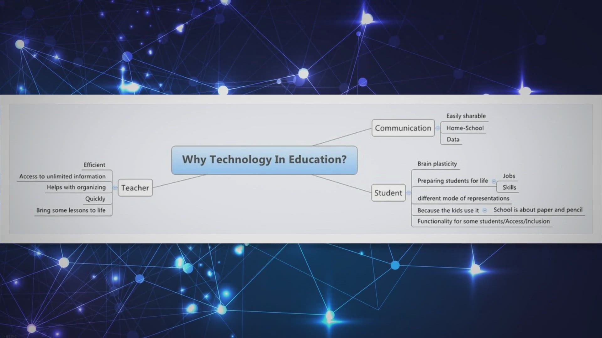 Video thumbnail for Unlocking Education: How AI-Driven Courses Revolutionize Learning for All