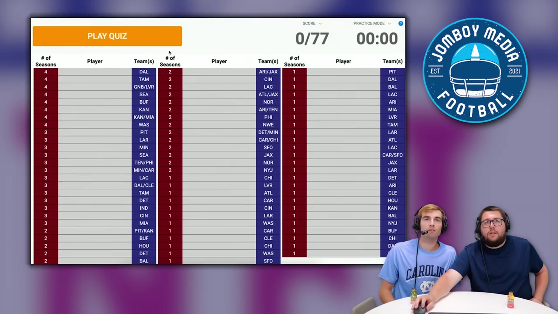 'Video thumbnail for Can we name EVERY 70+ reception WR in the 2020s?'