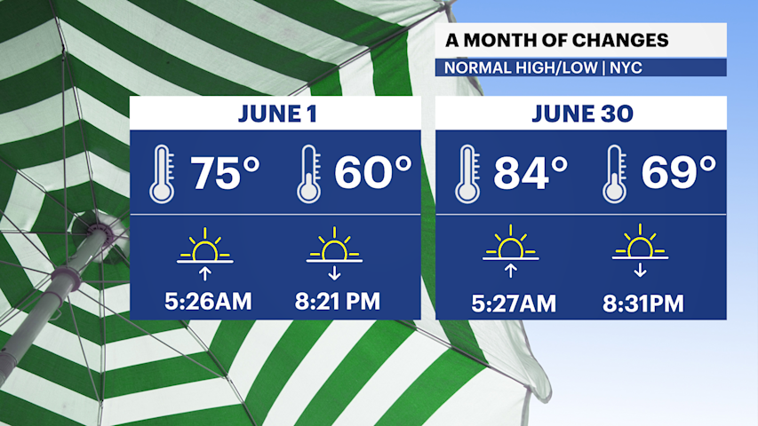 Video thumbnail for Sunny skies and moderate rip current risk on Brooklyn beaches