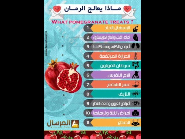 Video thumbnail for ماذا يعالج الرمان