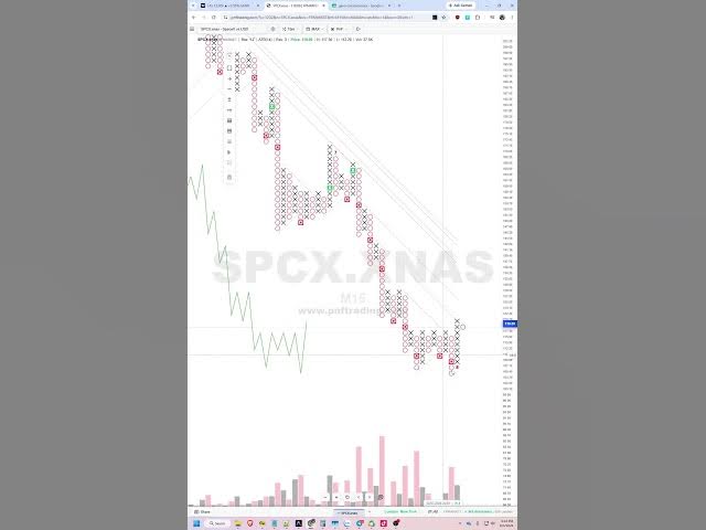 Video thumbnail for Point and Figure Chart | pnfTrading - Live 101-2026