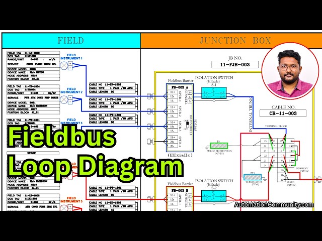 Video thumbnail for Fieldbus Loop Diagram - Wiring Explained