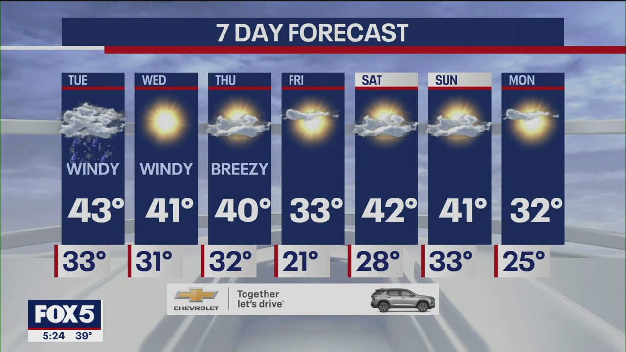 Video thumbnail for NYC weather forecast: Is snow on the way?