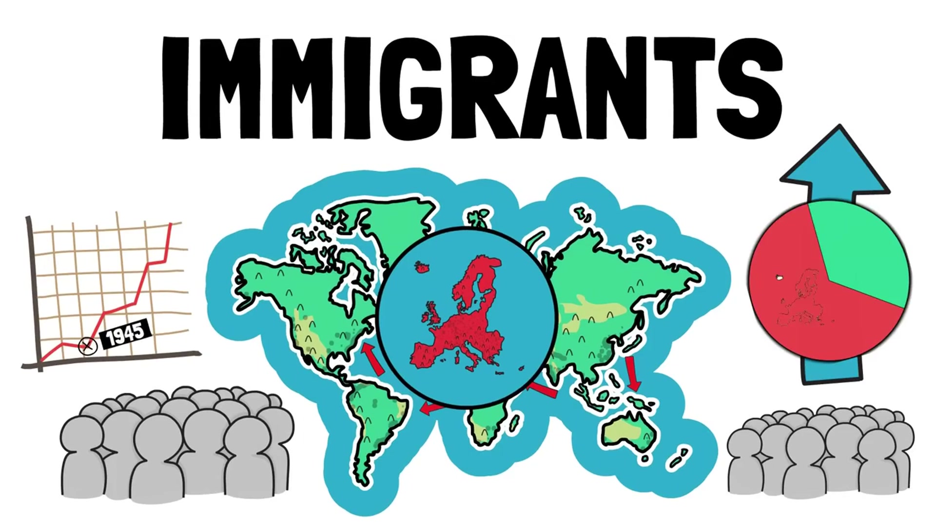 Video thumbnail for European Countries With The MOST & LEAST IMMIGRANTS