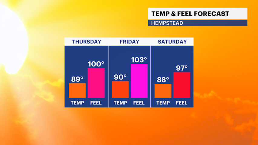 Video thumbnail for HEAT ALERT: Hot, very humid air arrives Thursday with a few storm chances this week