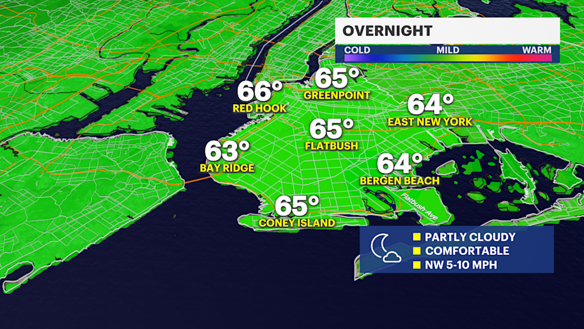 Video thumbnail for Comfortable and dry overnight with a mostly dry week ahead