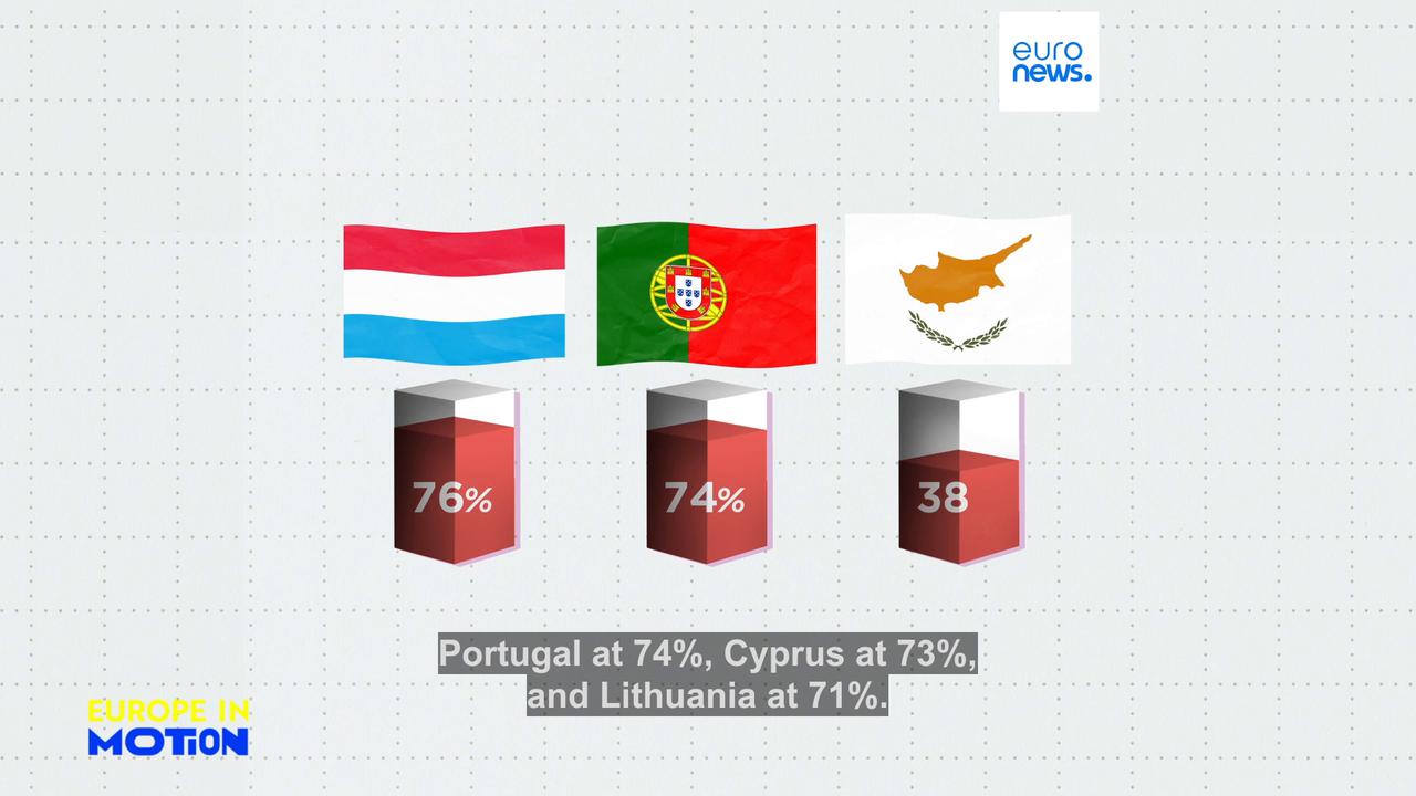 Video thumbnail for Between an aggressive Russia and an unpredictable US, how safe do Europeans think their country is?