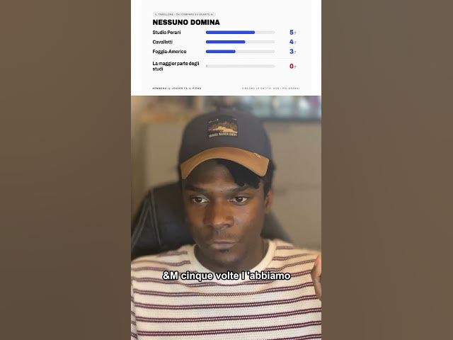 Video thumbnail for Quali sono gli studi legali che dominano le ricerche AI, ecco l'audit