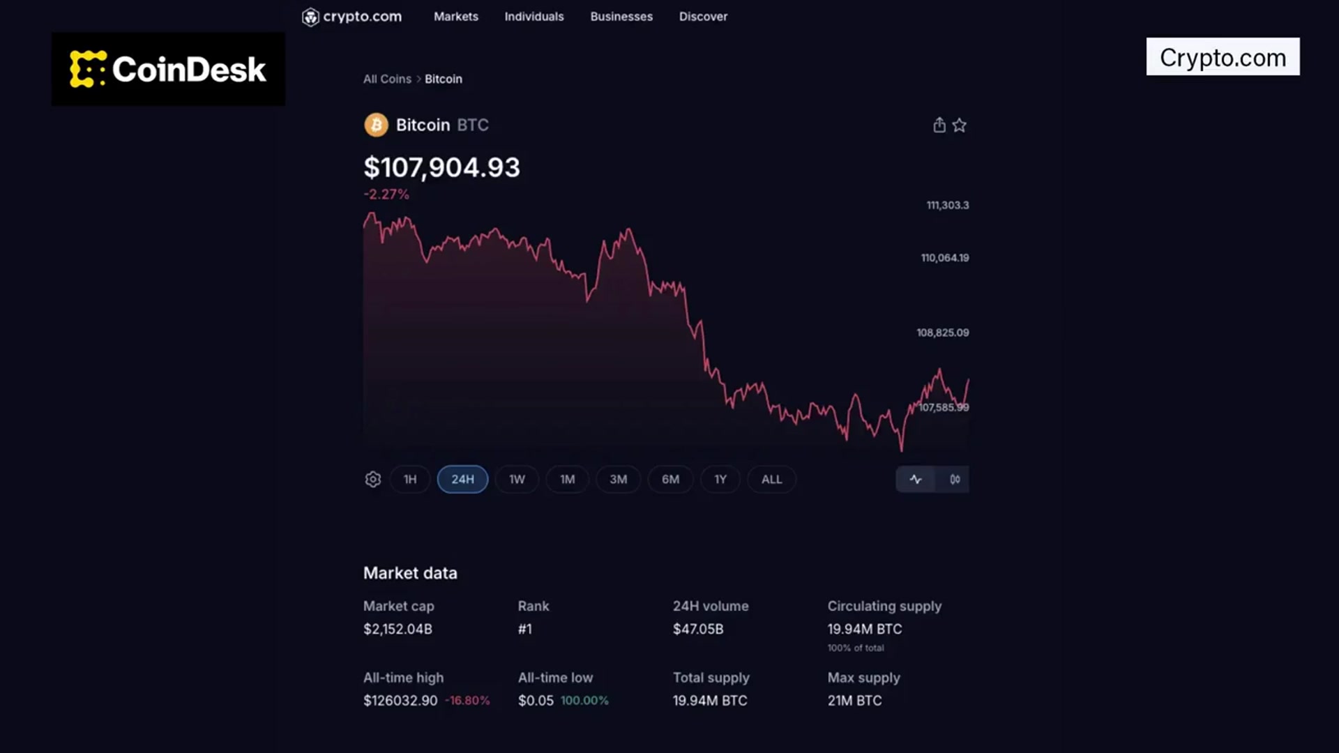 'Video thumbnail for Shiba Inu Down 5% Despite Token Burn'