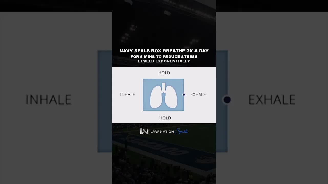 Video thumbnail for The Navy Seals box breathing technique that helps them stay calm and focused...