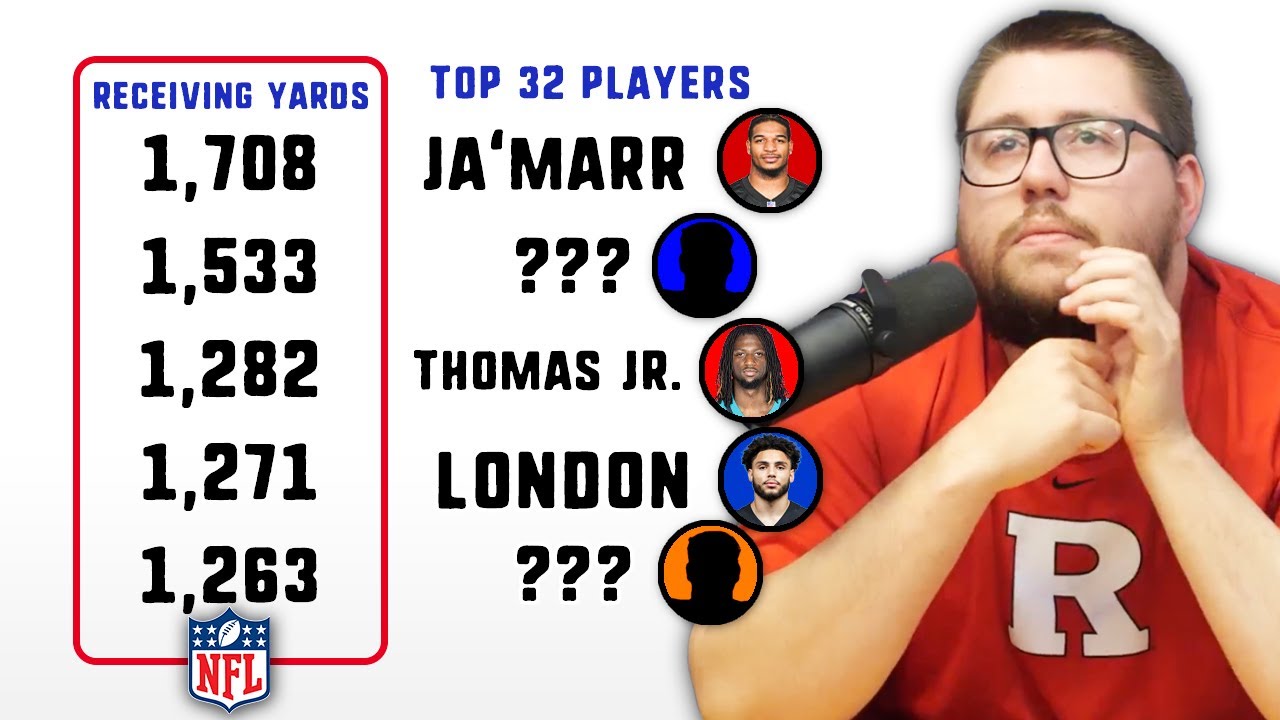 Video thumbnail for Can We Name The NFL Receivers With The MOST Receiving Yards in 2024?