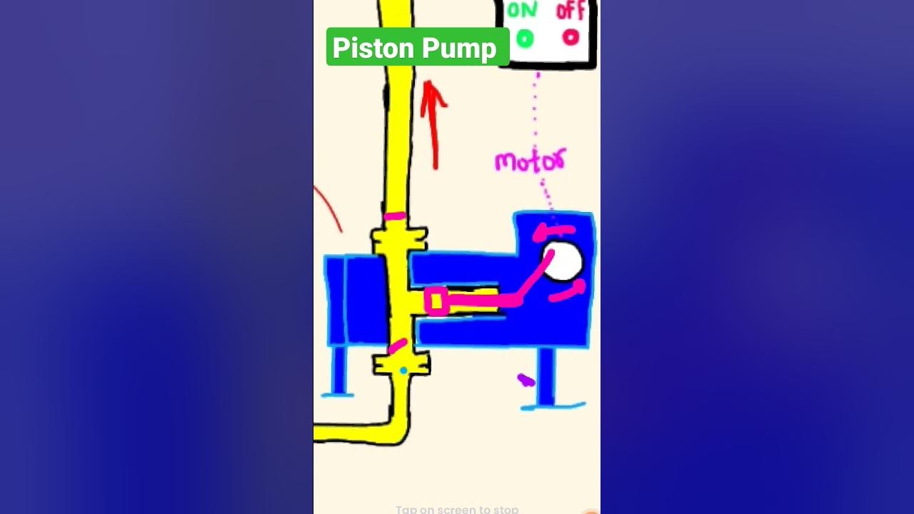 Video thumbnail for working principle of piston pump #pump #pump_shorts #shorts