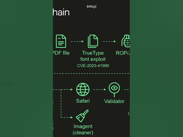 Video thumbnail for Công ty bảo mật lỏd rồi, điện thoại của nhân viên bị hack cũng không biết 😒 #thanhcongnghe #dhlcgd
