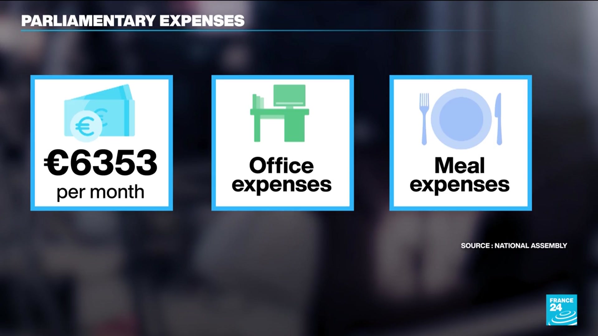 'Video thumbnail for France: Drinking alcohol in Parliament? Should it not be covered by the parliamentary allowance?'