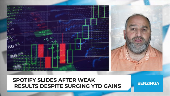 'Video thumbnail for Spotify Slides After Weak Results Despite Surging YTD Gains'