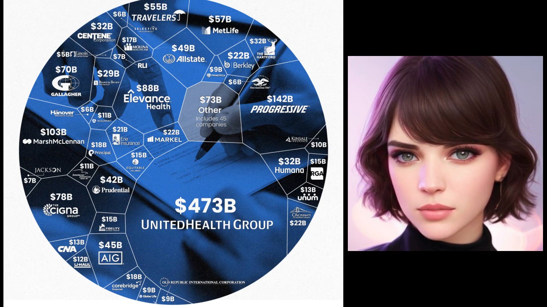 Video thumbnail for Visualizing America’S $1.7 Trillion Insurance (2025)