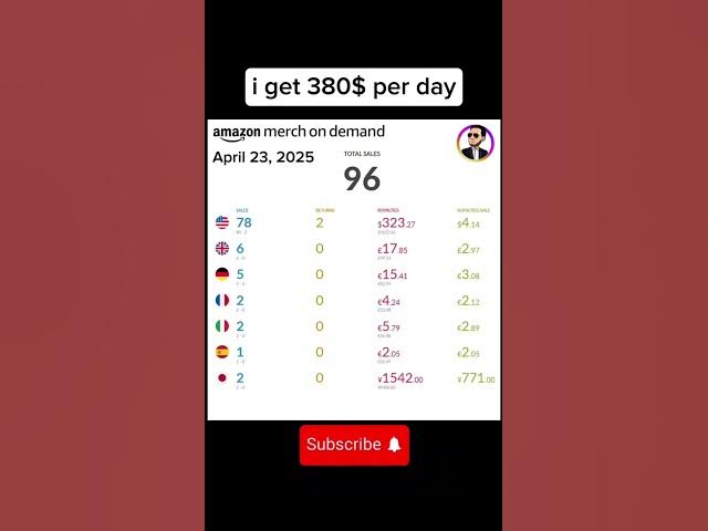 Video thumbnail for in just one day #follow #motivation #money #motivational #subscribe #cash #design