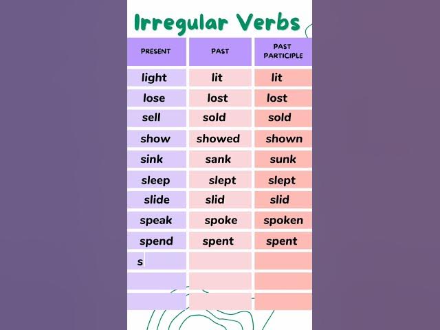 Video thumbnail for Most Common Irregular Verb Form || Ep - 6 || Present, Past, Past Participle || 12 Irregular verb