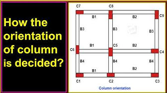'Video thumbnail for How the orientation of the column is decided?'