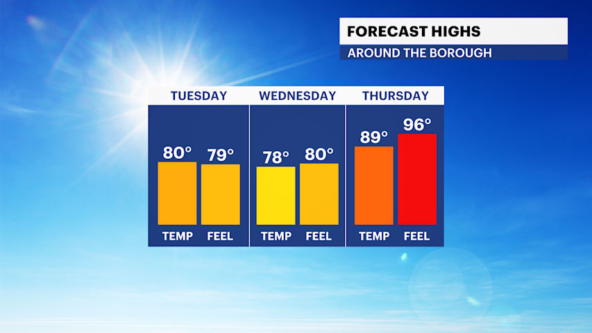 Video thumbnail for Sun and clouds for Tuesday before big heat, showers and storms arrive in the Bronx