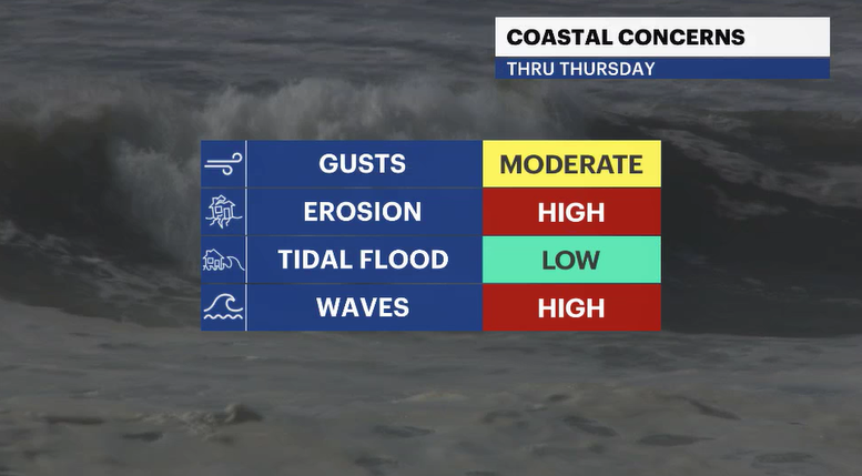 Video thumbnail for Jersey Shore beaches to get battered by offshore storm