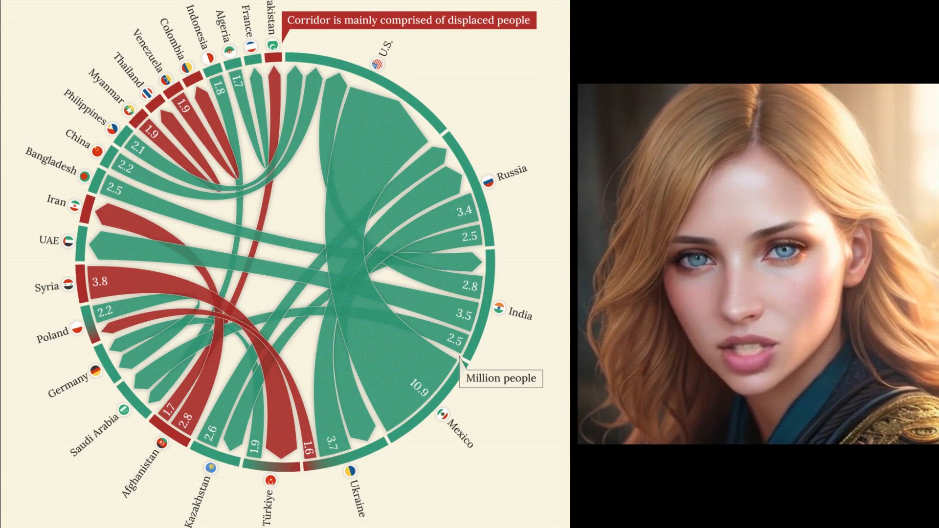 Video thumbnail for Visualizing The World’S Busiest Migration (2025)