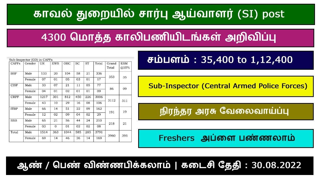 Video thumbnail for காவல் துறையில் 4300 காலியிடங்கள் - நிரந்தர அரசு வேலை - சம்பளம் : 35,000 - 112400 - Apply Online