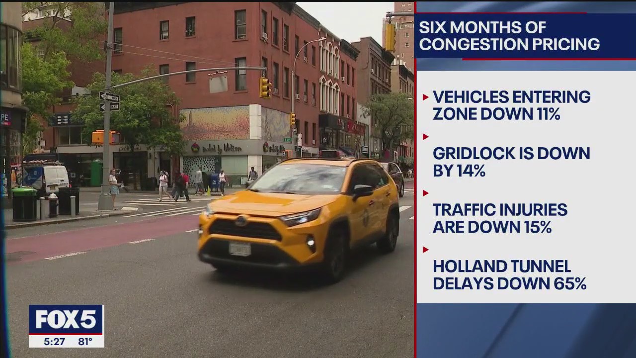 Video thumbnail for Six months of congestion pricing a 'huge success'