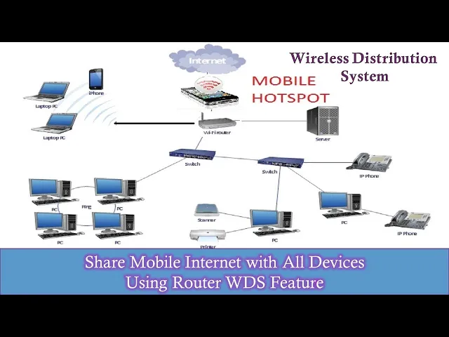 video of: Advanced Internet Sharing Techniques: Hotspot to WiFi Router Setup