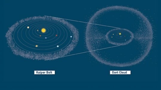 Video thumbnail for Ice Shell Surrounding Our Solar System: The Oort Cloud Explained