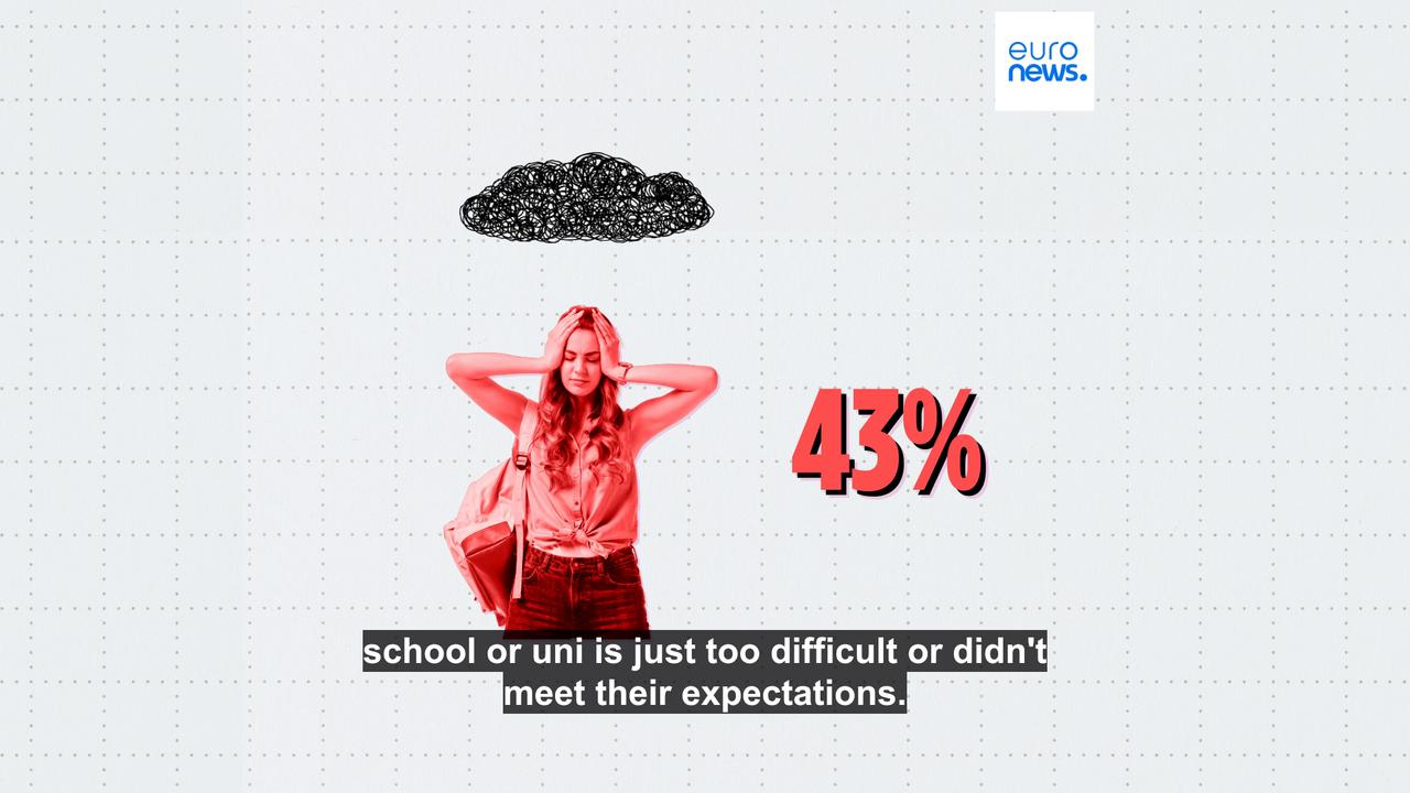 Video thumbnail for Which EU countries have the highest education dropout rates and why?