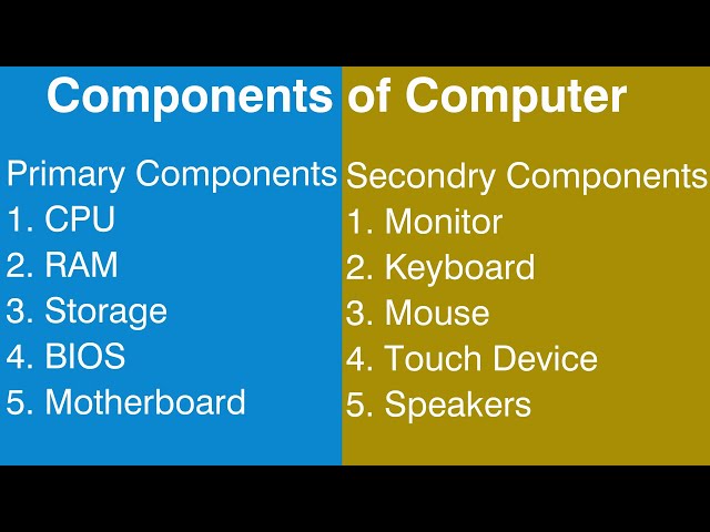 Video thumbnail for Secondary components of the computer #computer #basics4kids