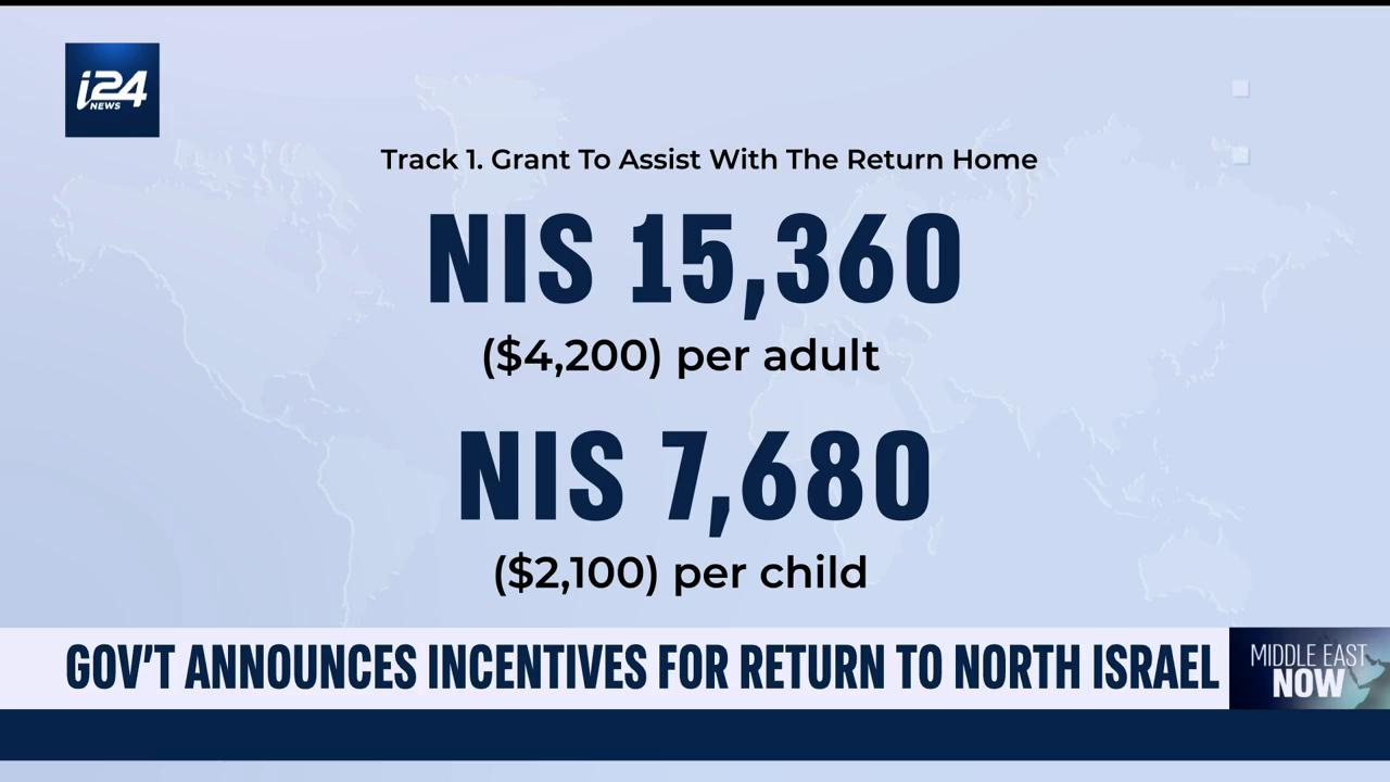 Video thumbnail for Israel incentivizes return home for northern residents